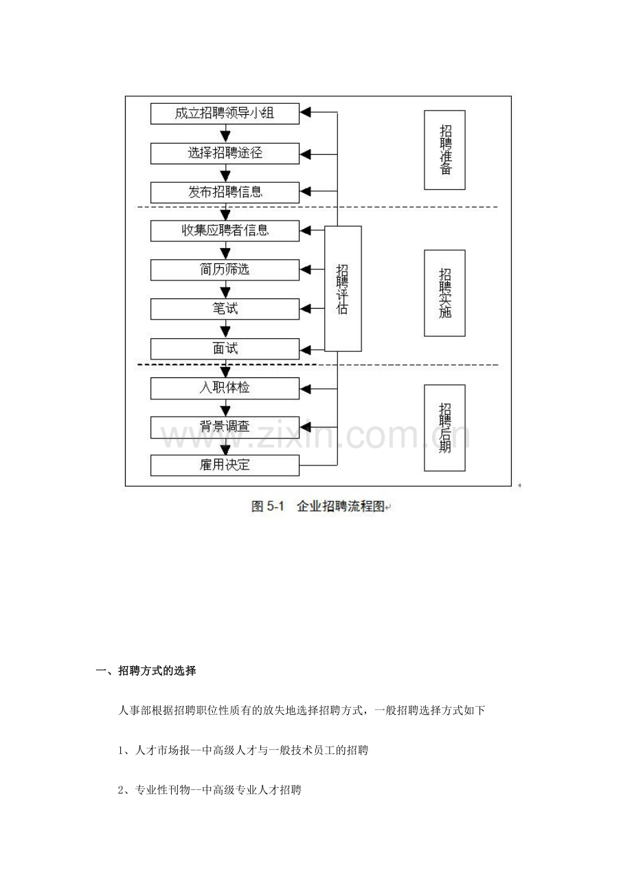 员工录用程序及注意事项.doc_第2页