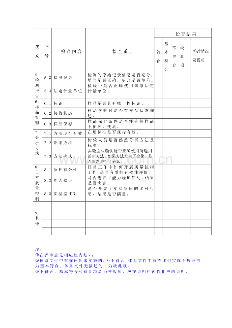 质量管理体系运行检查结果评价表.doc_第3页