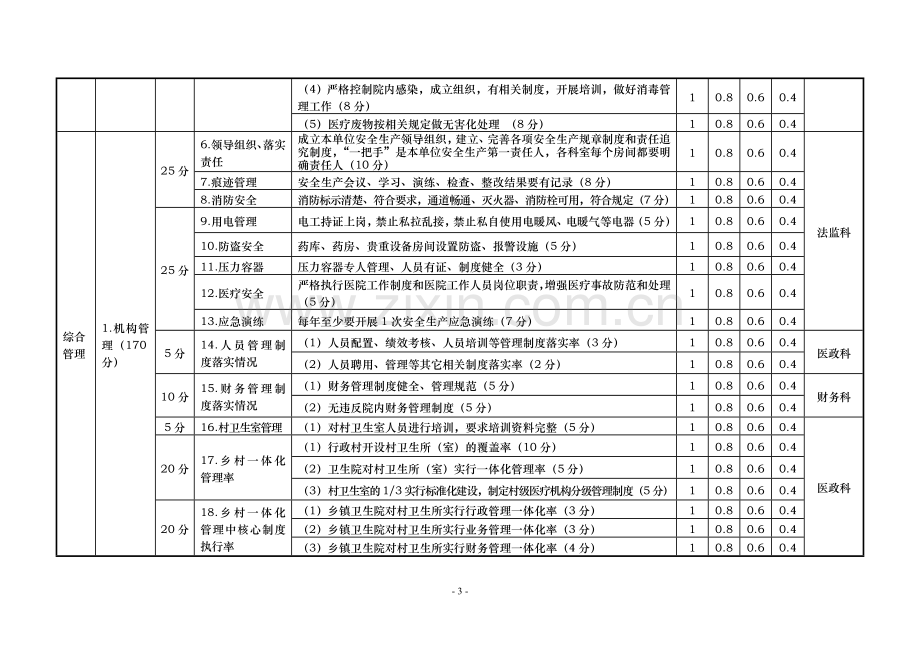 2014年前郭县乡镇卫生院绩效考核标准(最后稿)..doc_第3页