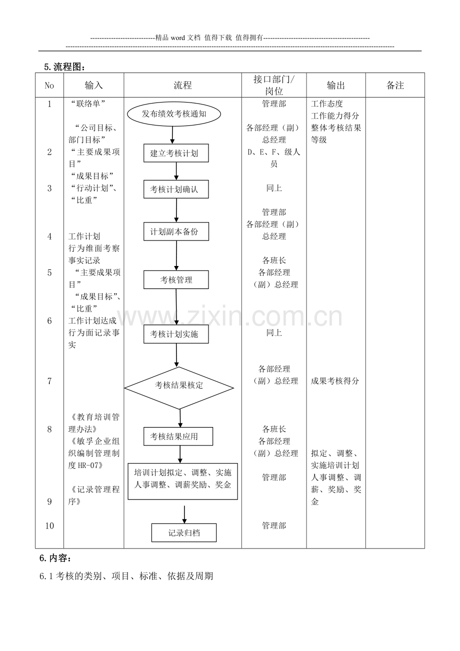 QA6-01-03绩效考核管理办法..doc_第3页