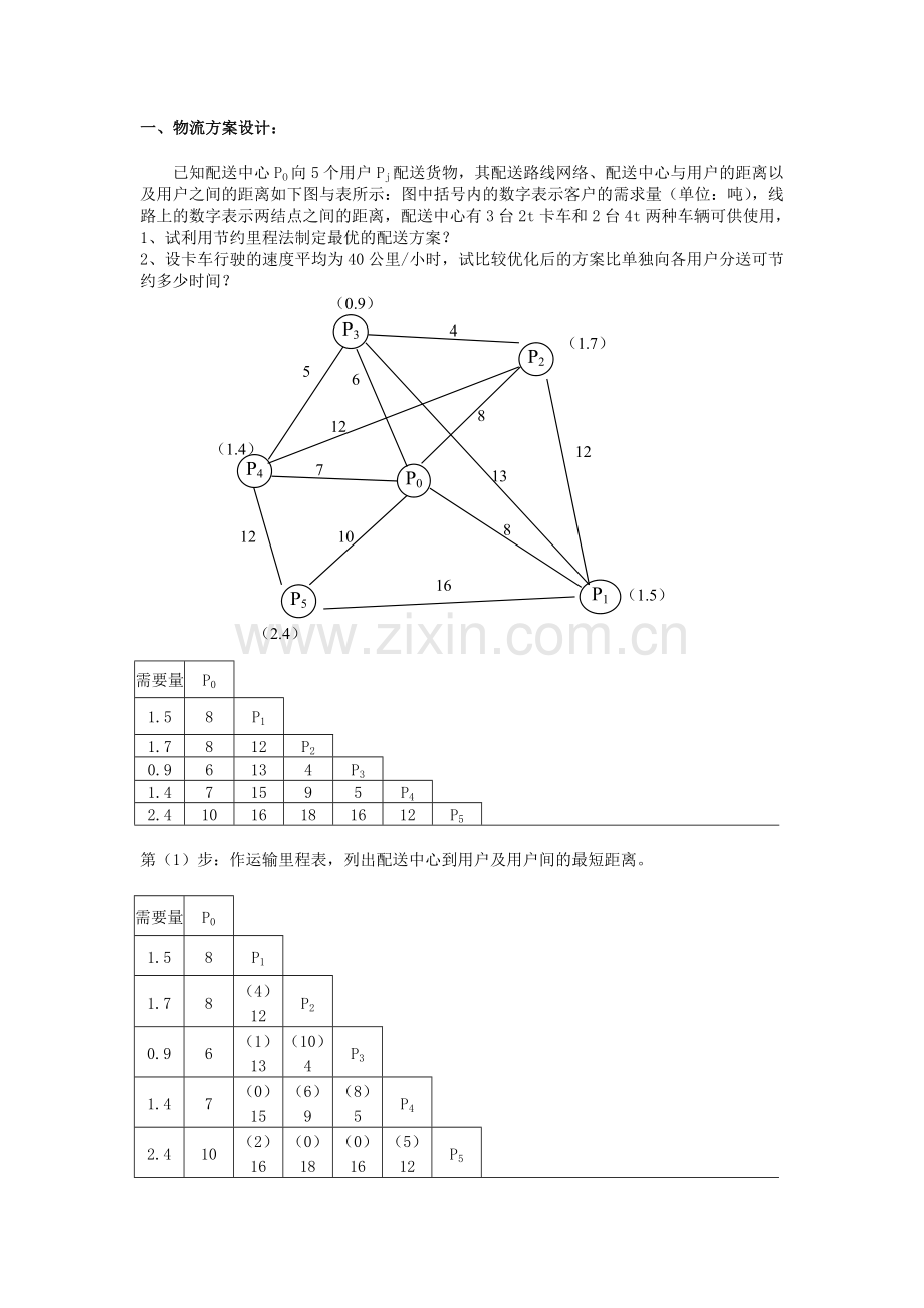 物流方案设计(最优运输路线决策-节约里程法).doc_第1页