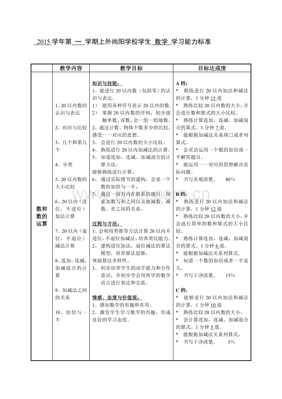 一年级第一学期数学学生学习能力标准(2013、9).doc_第2页