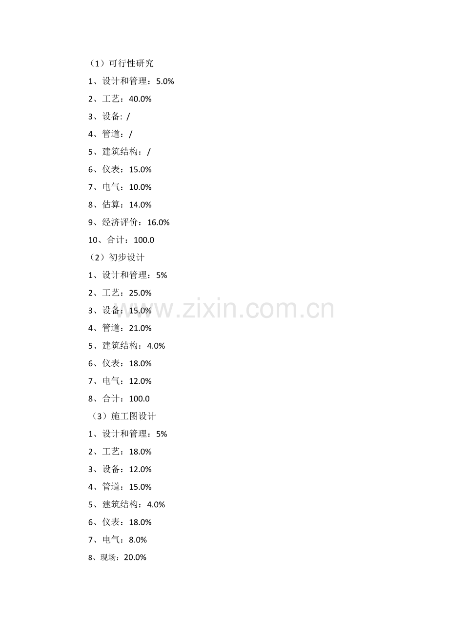 项目奖金分配方案(初稿).doc_第2页