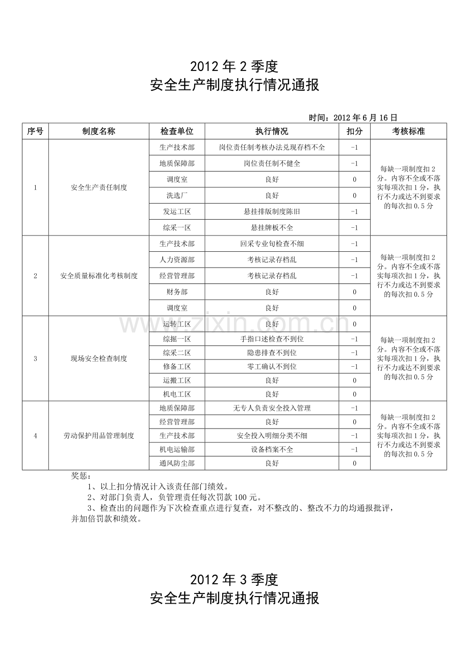 安全生产制度执行情况检查.doc_第2页