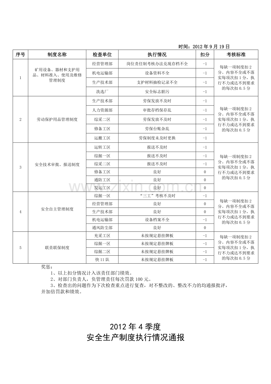 安全生产制度执行情况检查.doc_第3页