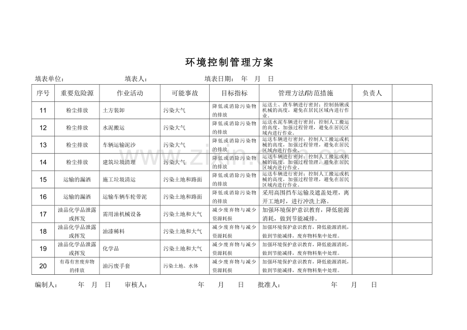 环境控制管理方案.doc_第2页