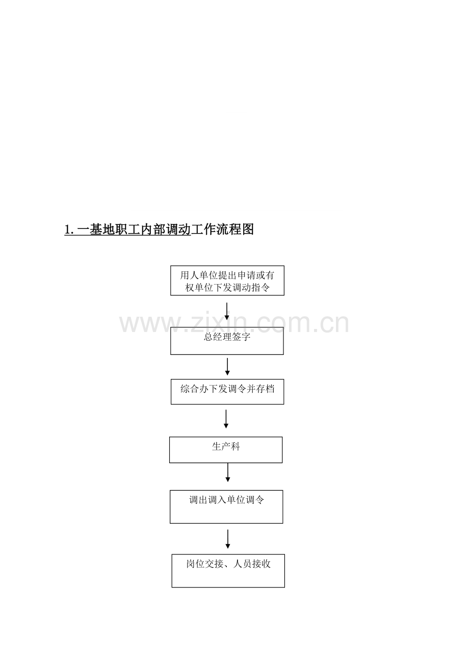 综合办岗位业务流程图.doc_第1页