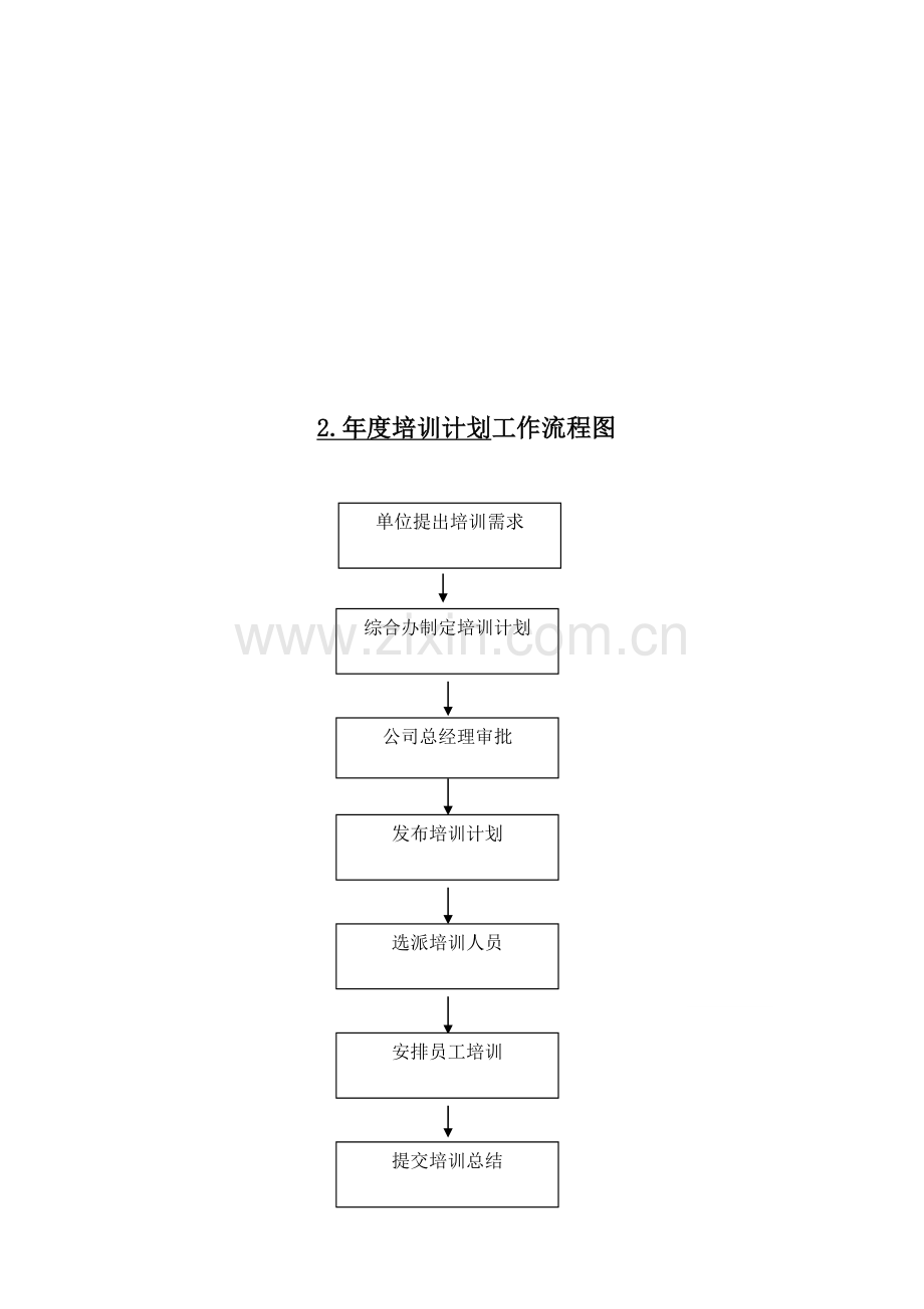 综合办岗位业务流程图.doc_第2页