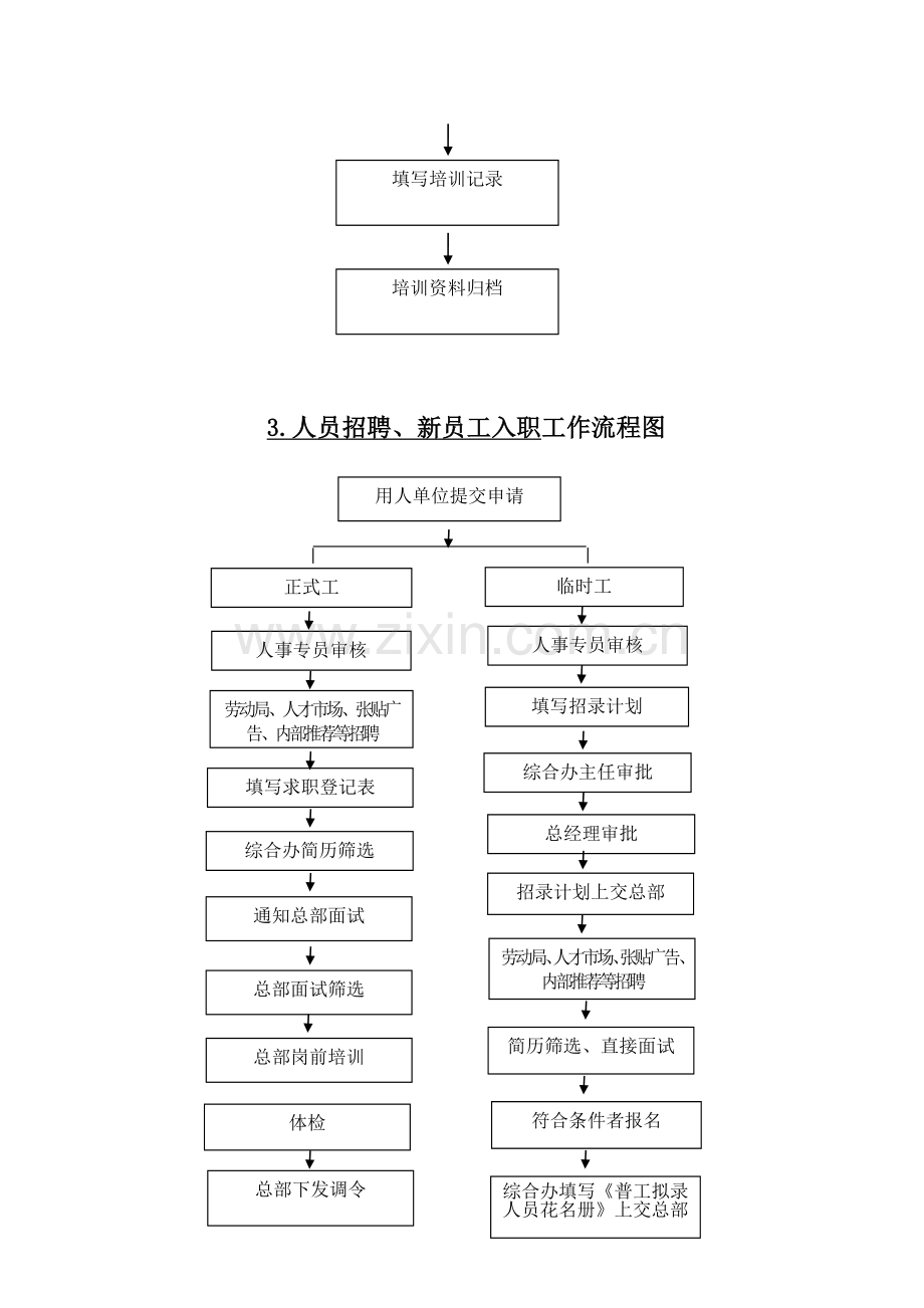 综合办岗位业务流程图.doc_第3页