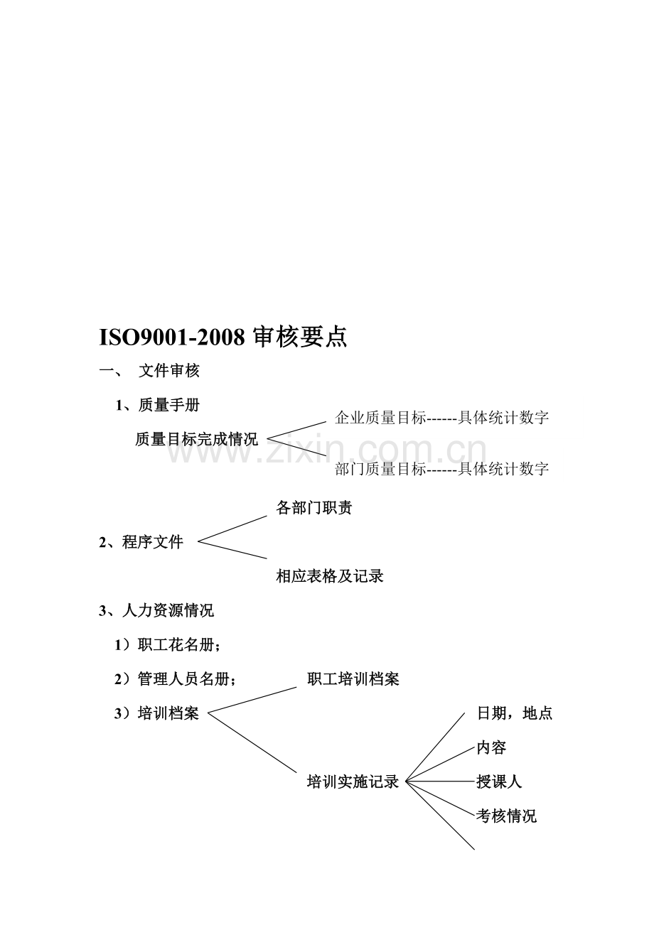 ISO9001审核要点.doc_第1页