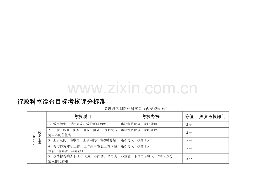 行政科室综合目标考核评分标准..doc_第1页