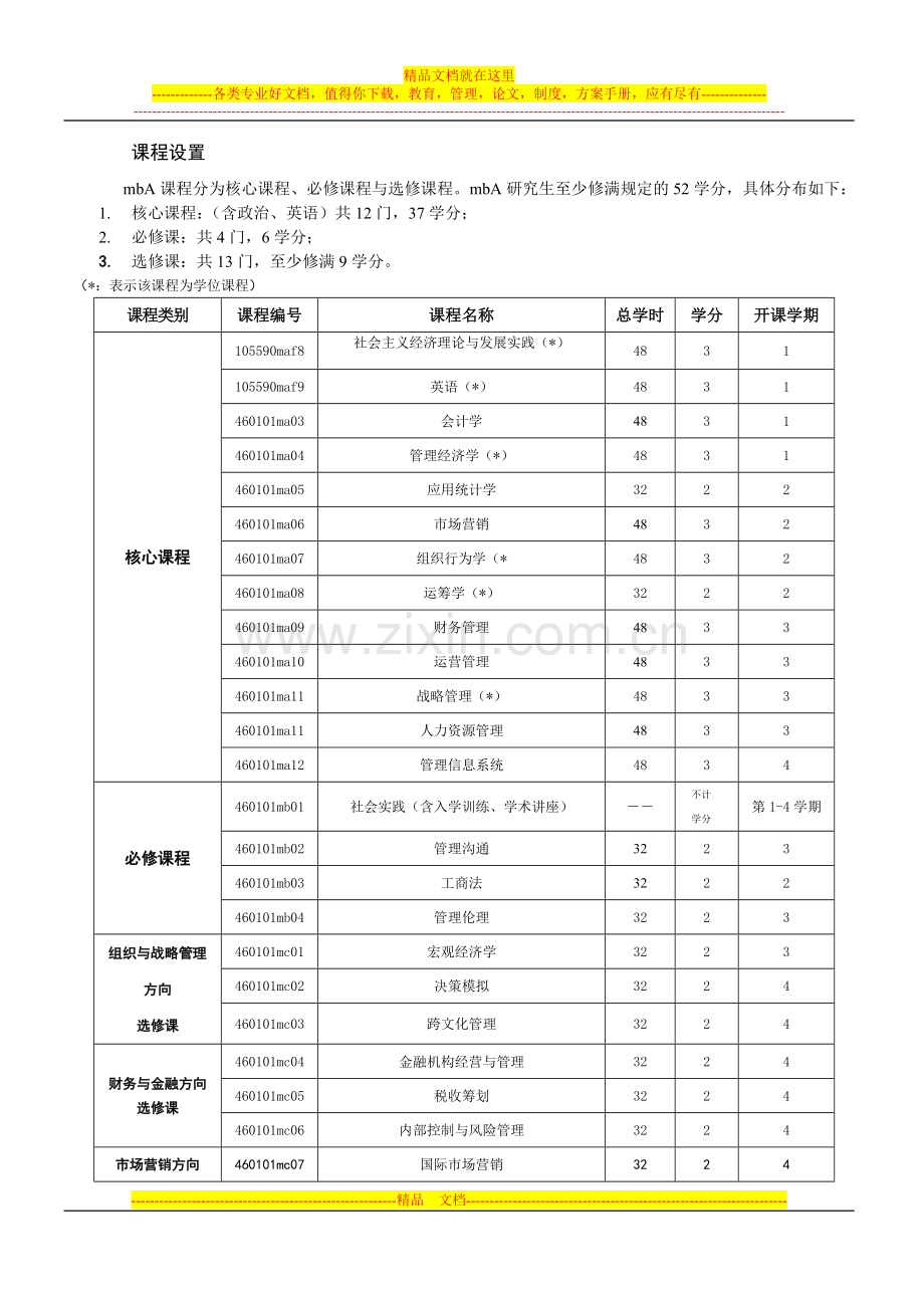 暨南大学培养工商管理硕士(MBA)研究生培养方案.doc_第3页