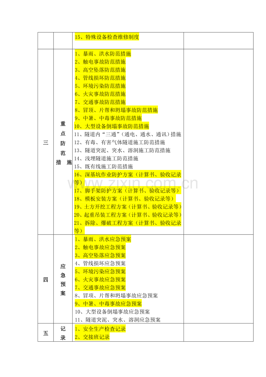 安全内业归档方法.doc_第3页