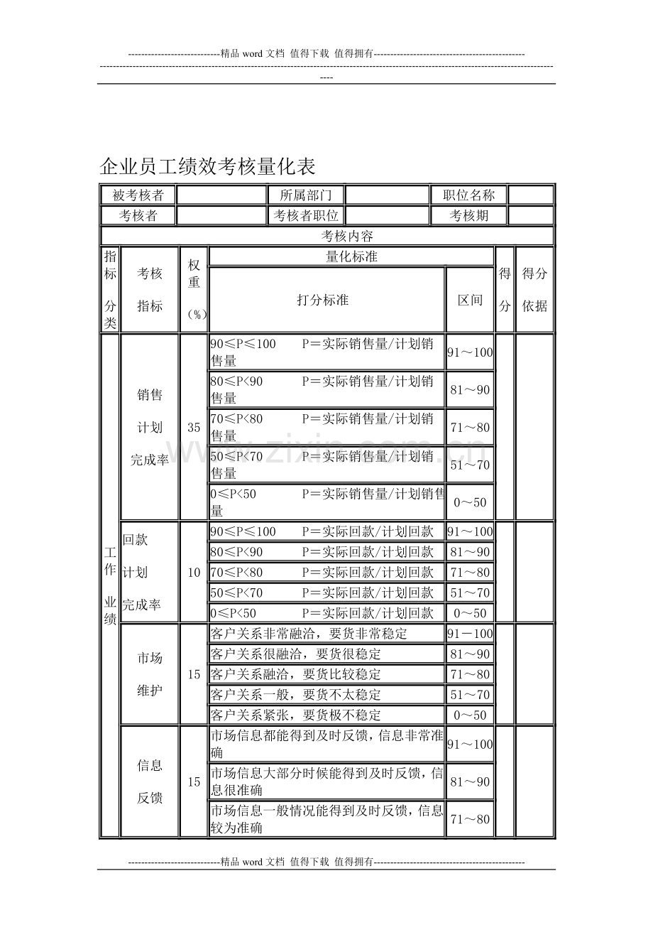 企业员工绩效考核量化表.doc_第1页