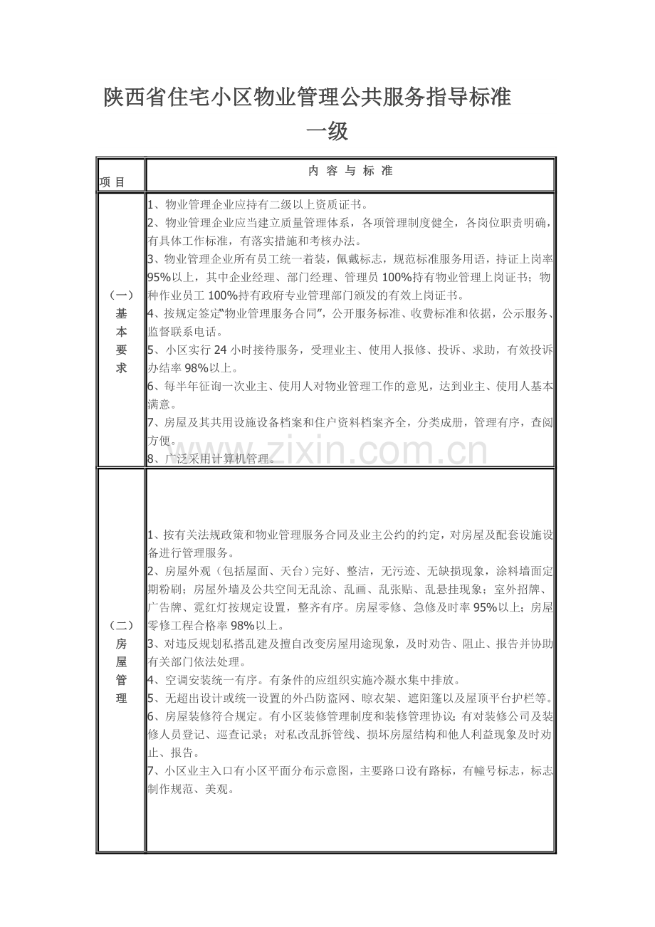 陕西省住宅小区物业管理公共服务指导标准.doc_第1页