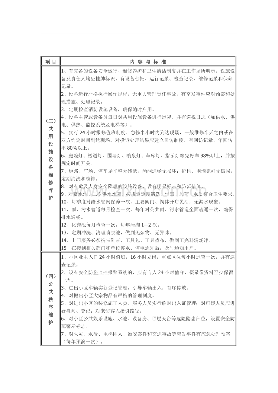 陕西省住宅小区物业管理公共服务指导标准.doc_第2页