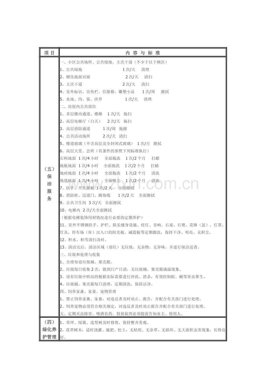 陕西省住宅小区物业管理公共服务指导标准.doc_第3页