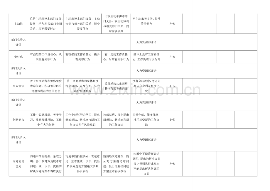 部门主管考核表..doc_第2页