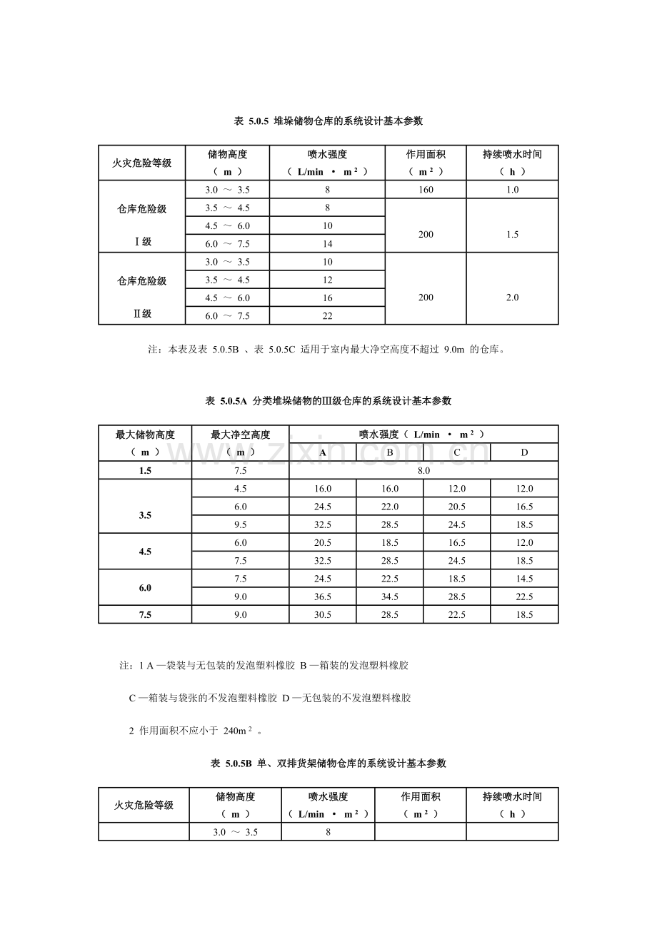 自动喷淋规范《2005》.doc_第3页