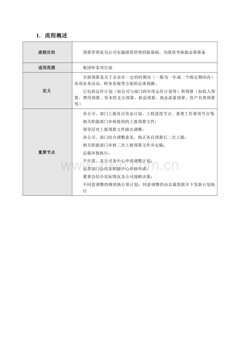 运营预算管理.docx_第2页