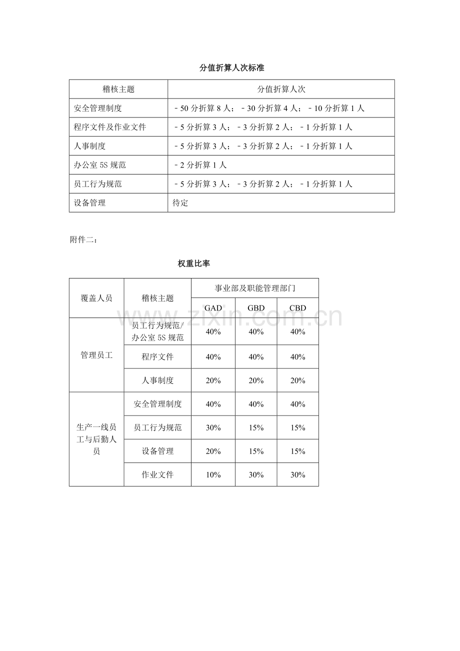 制度落地推进方案.doc_第3页