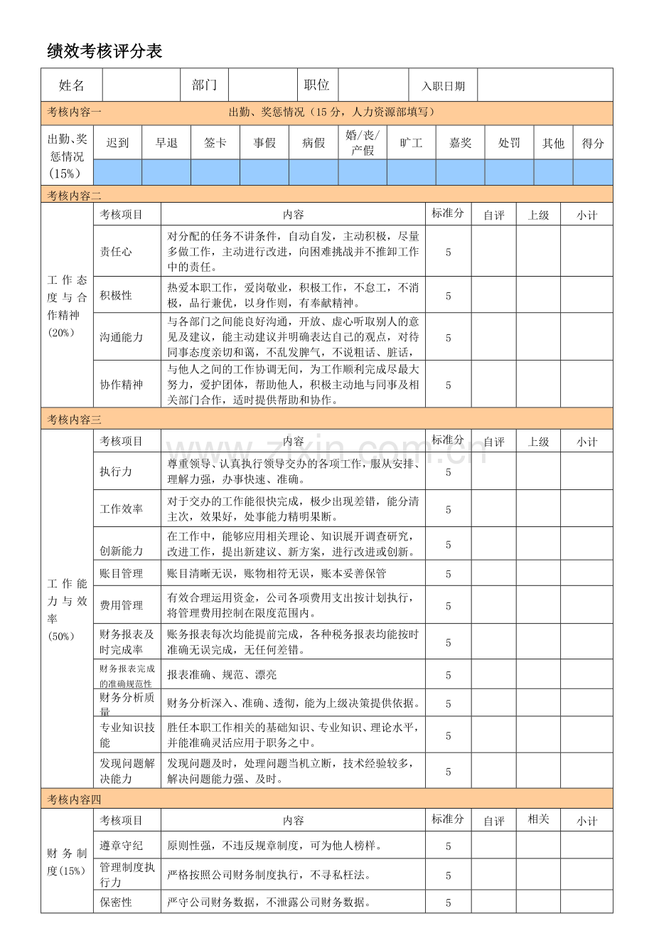 财务考核指标.doc_第1页