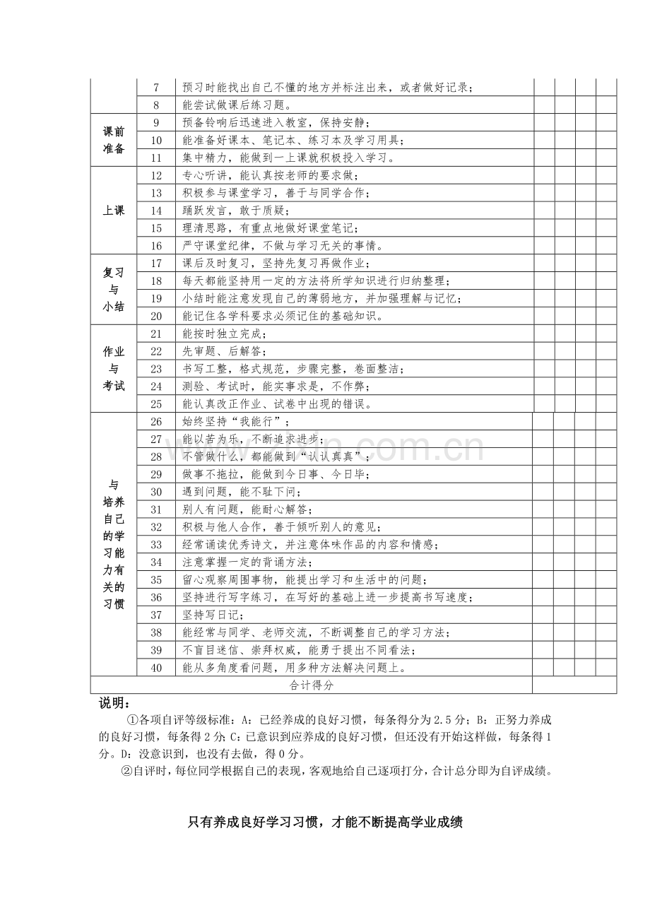 学生学习力评价量表.doc_第2页