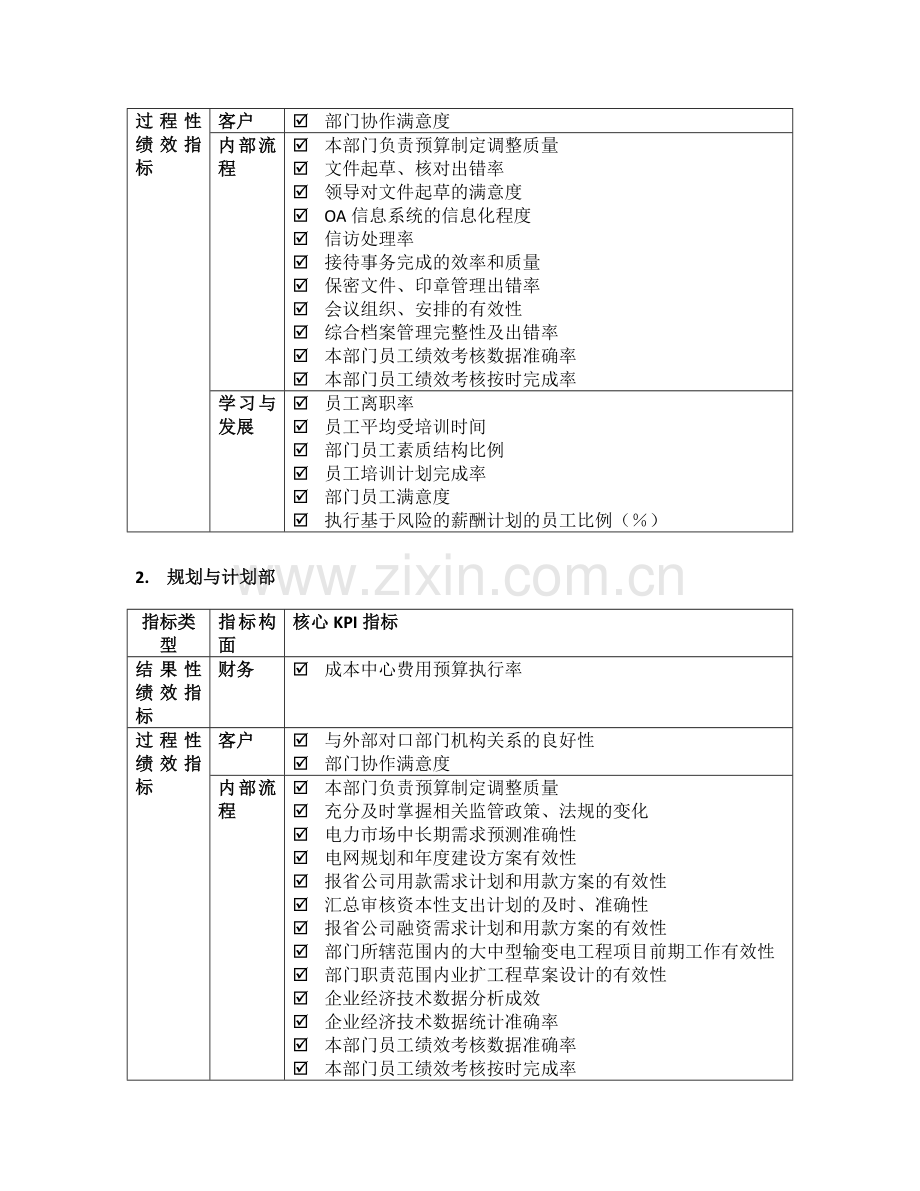 某电力平衡计分卡指标.doc_第3页