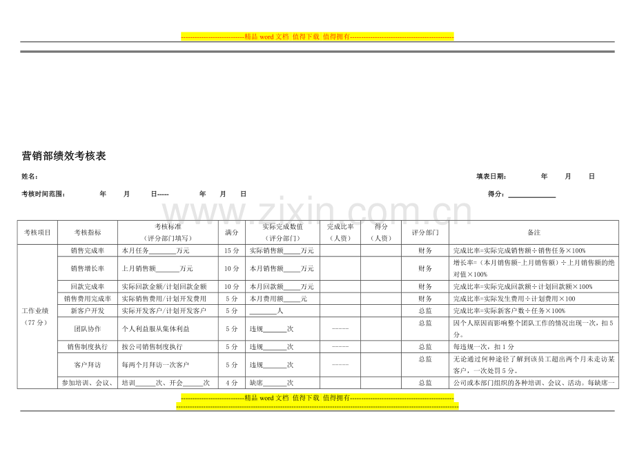 销售人员绩效考核表20120109.doc_第1页