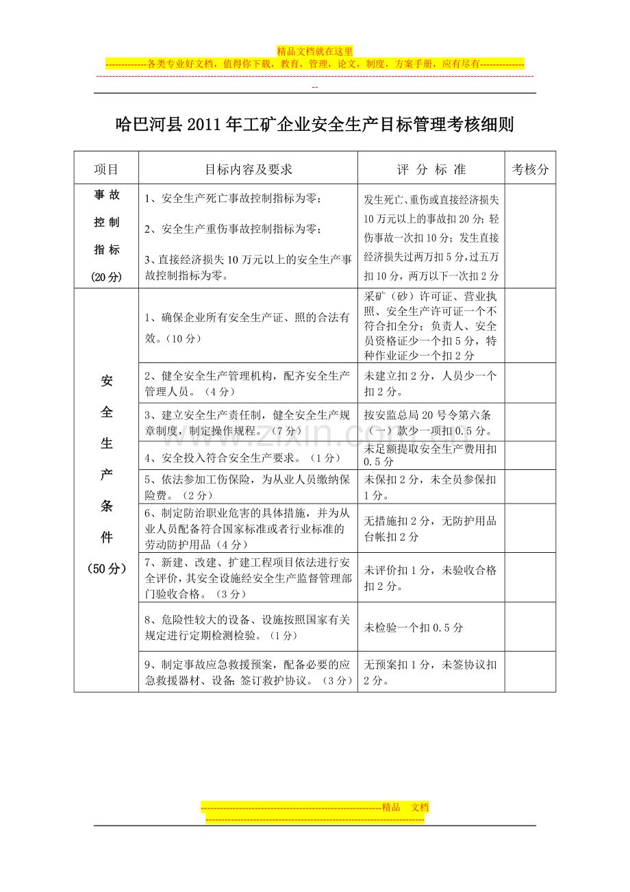 非煤矿山安全生产目标管理责任考核细则(表二).doc_第1页