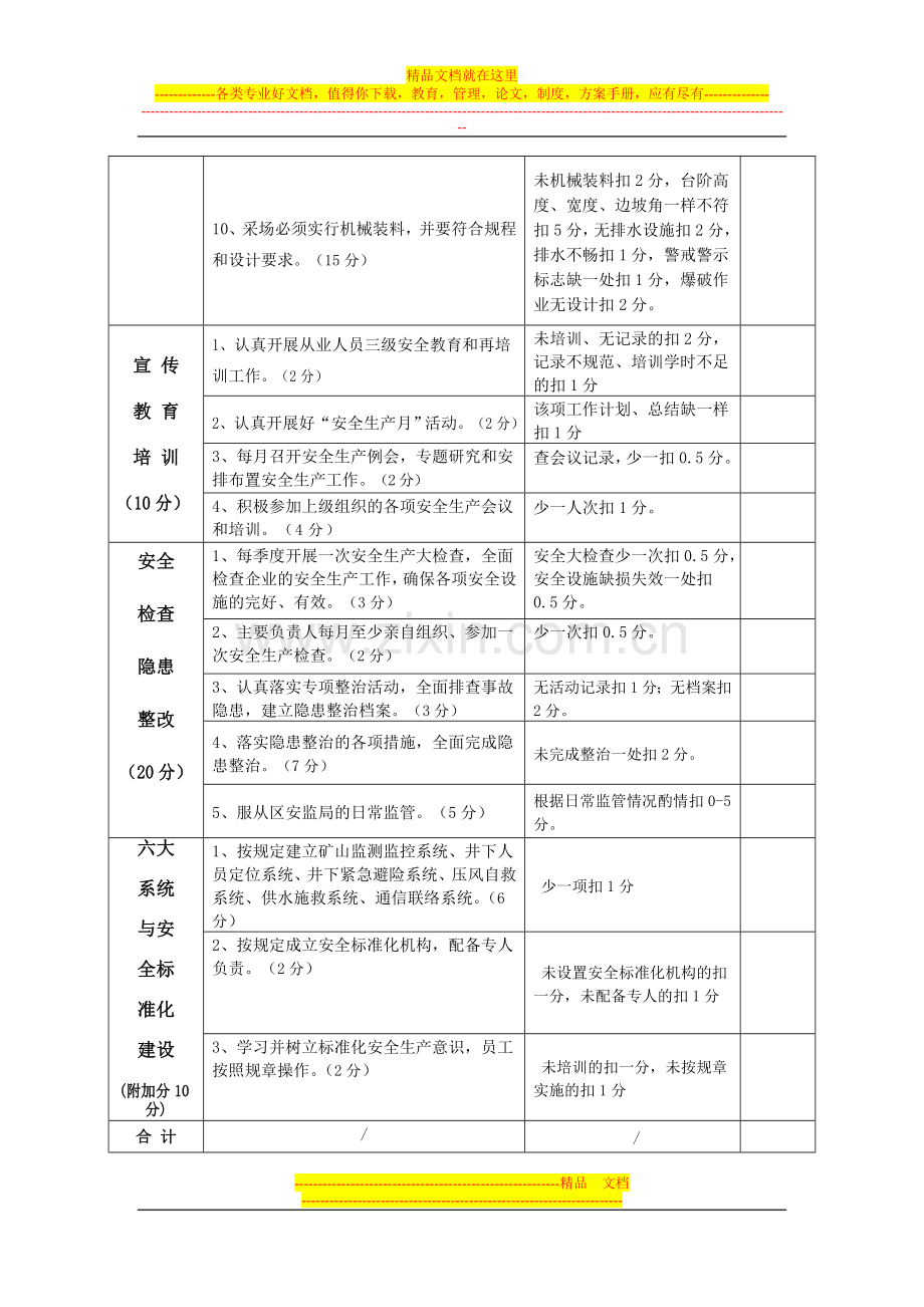 非煤矿山安全生产目标管理责任考核细则(表二).doc_第2页