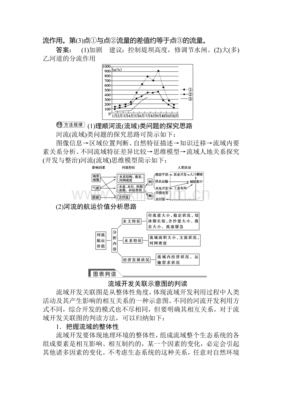 2015届高考地理第一轮课时双基达标检测题68.doc_第2页