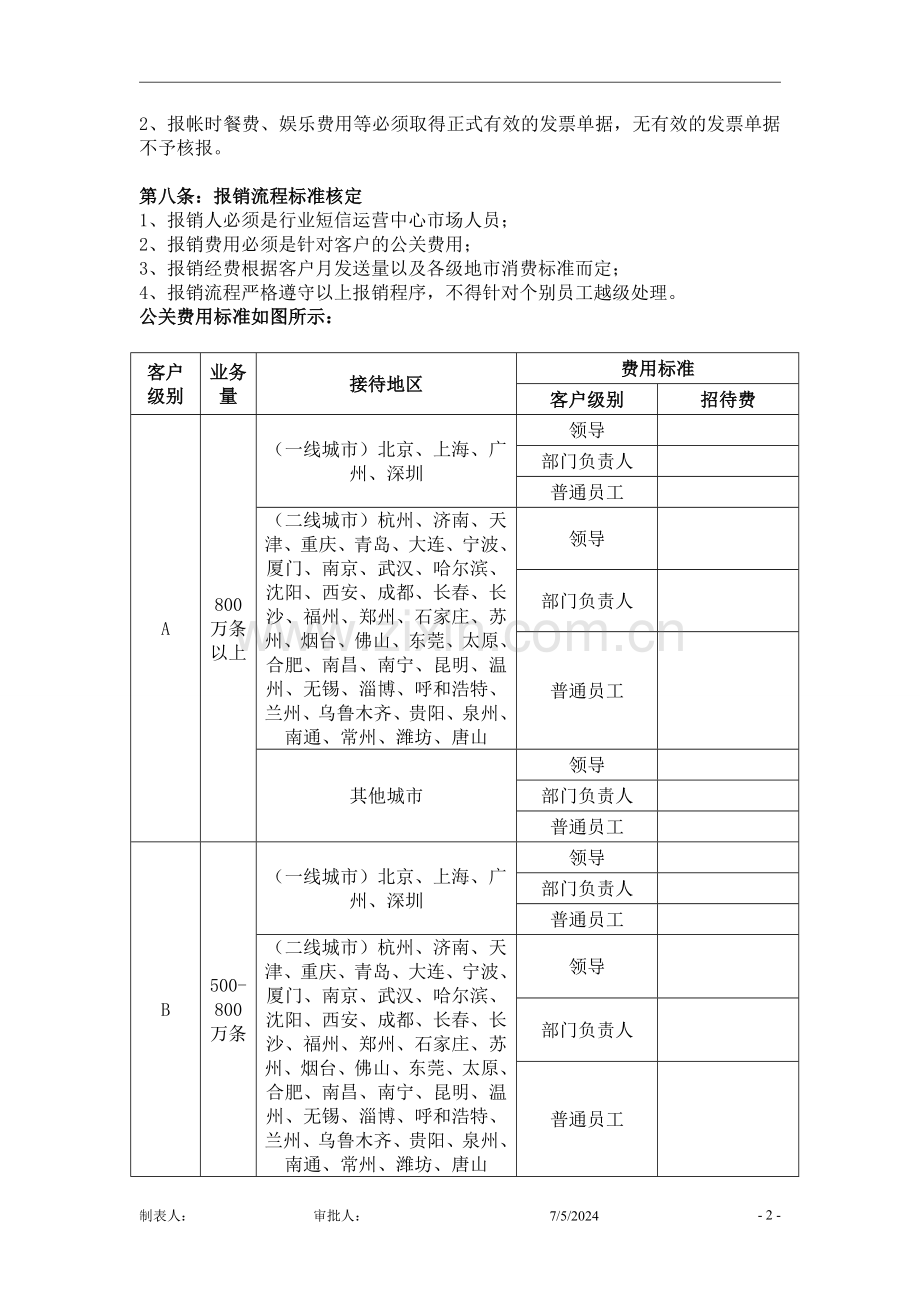 公司公关费用管理制度.doc_第2页