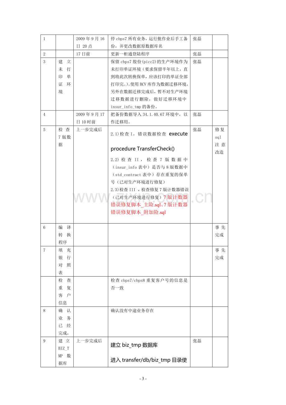 浙江省分公司CBPS7向CBPS8迁移方案.doc_第3页