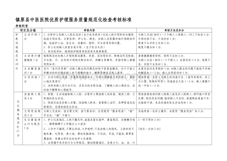 优质护理服务质量检查标准及考核细则.doc_第2页