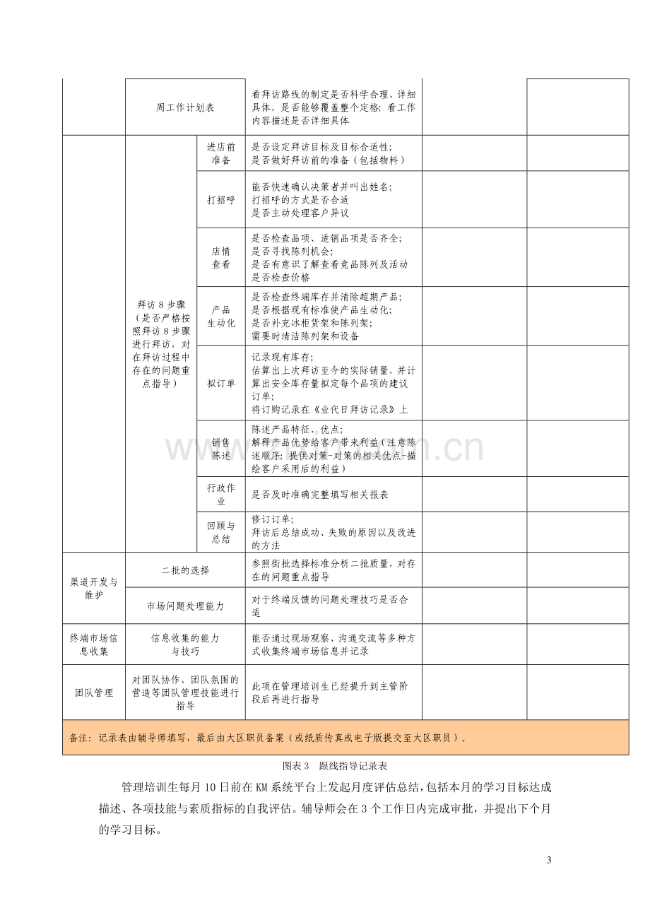 青岛啤酒管理培训生.doc_第3页