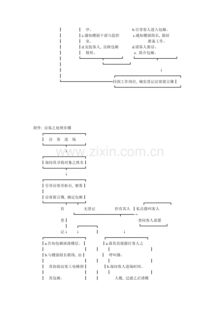 KTV领台服务流程及要点.doc_第2页