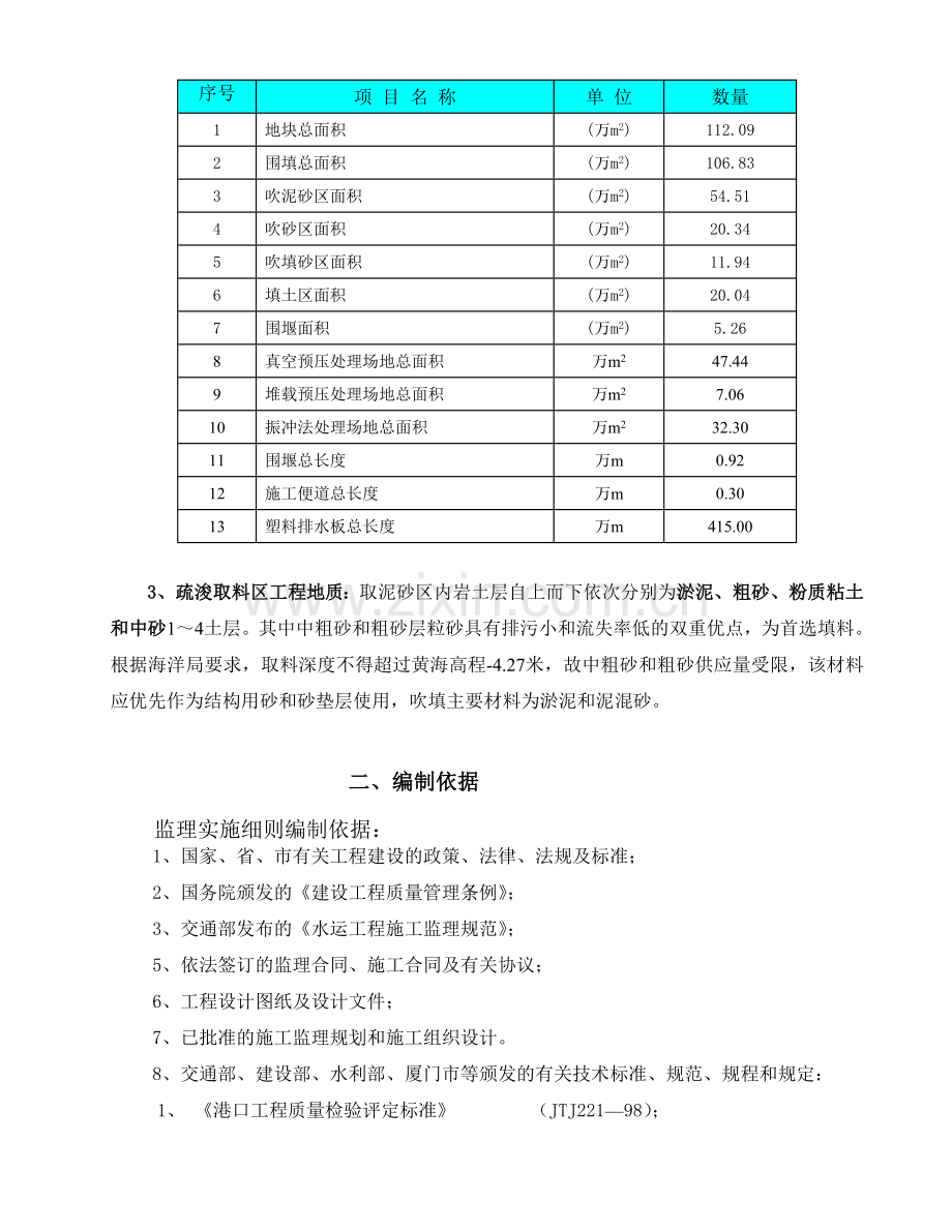 吹填造地工程监理实施细则.doc_第3页