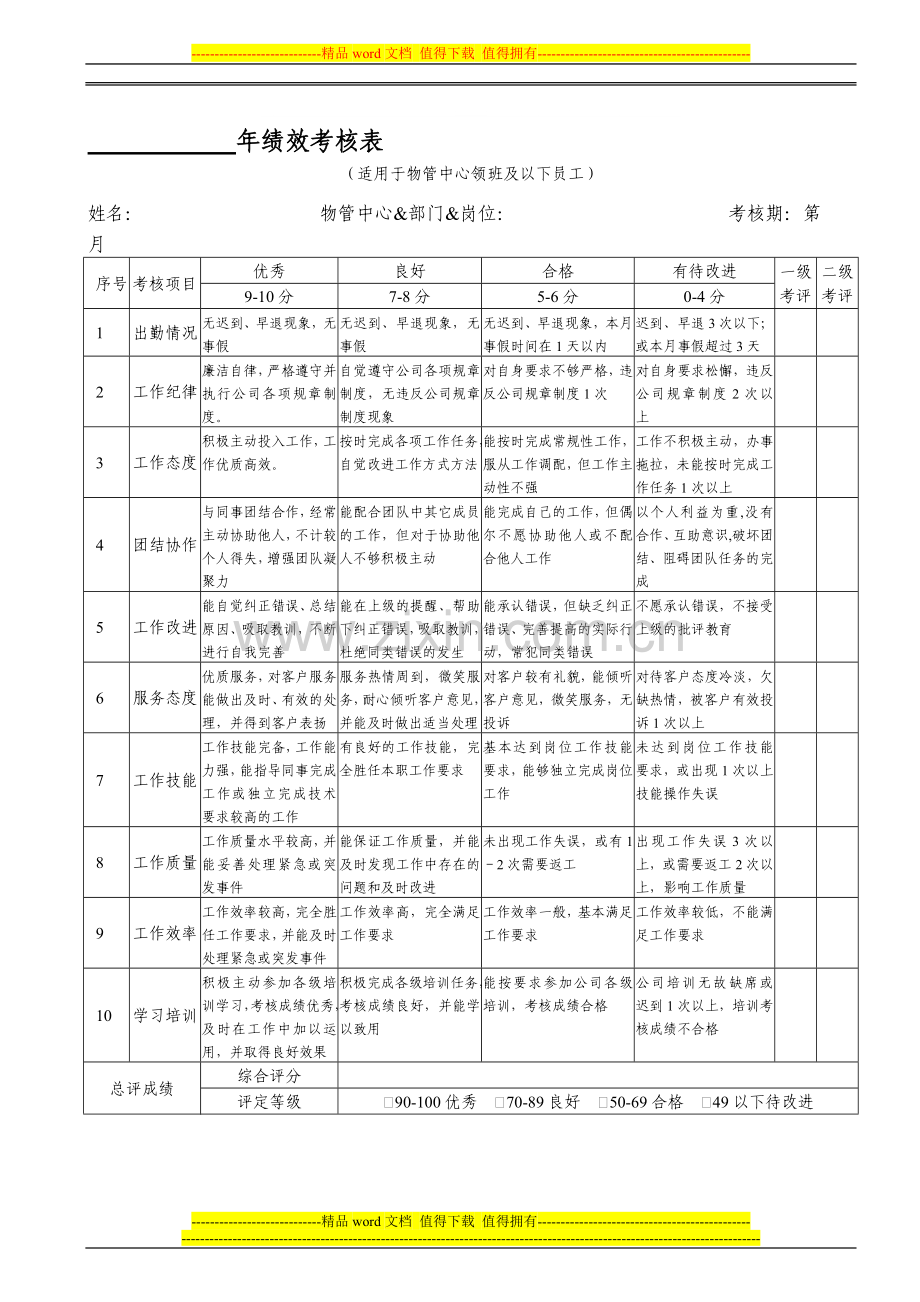 322—30.4年绩效考核表(物管中心领班及以下员工)..doc_第1页