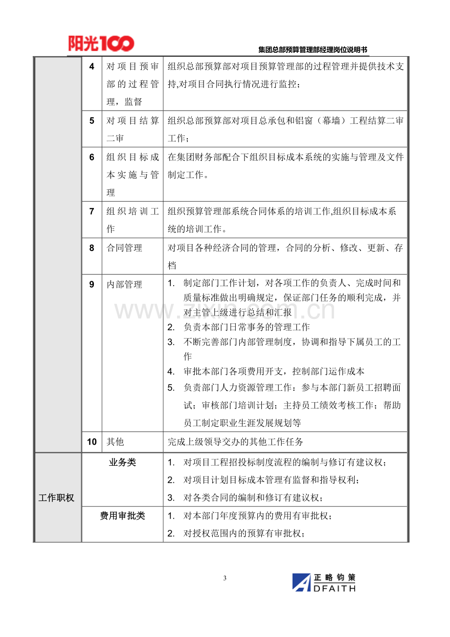 集团总部预算管理部岗位说明书汇编.doc_第3页