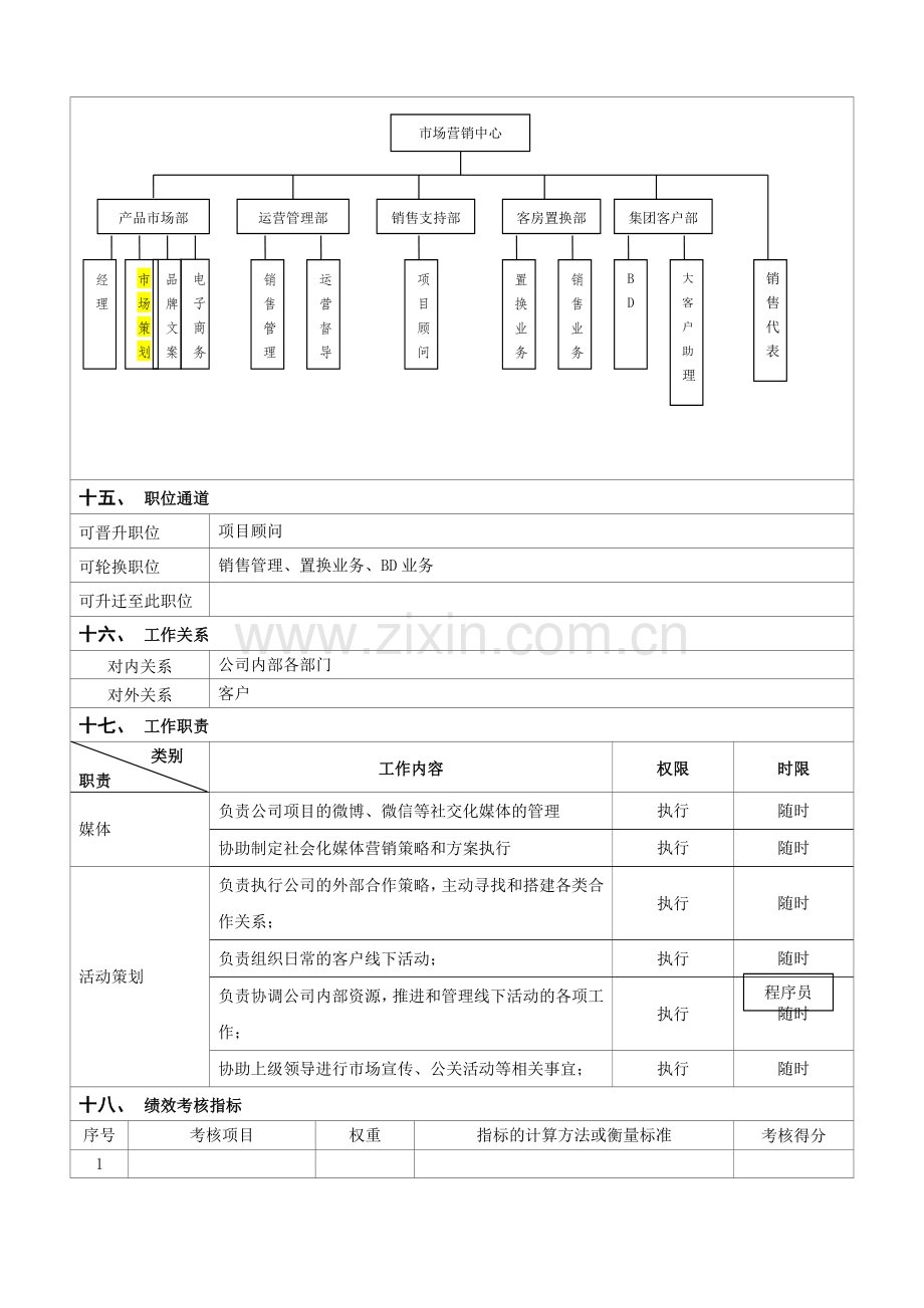 岗位说明书-市场策划.doc_第2页