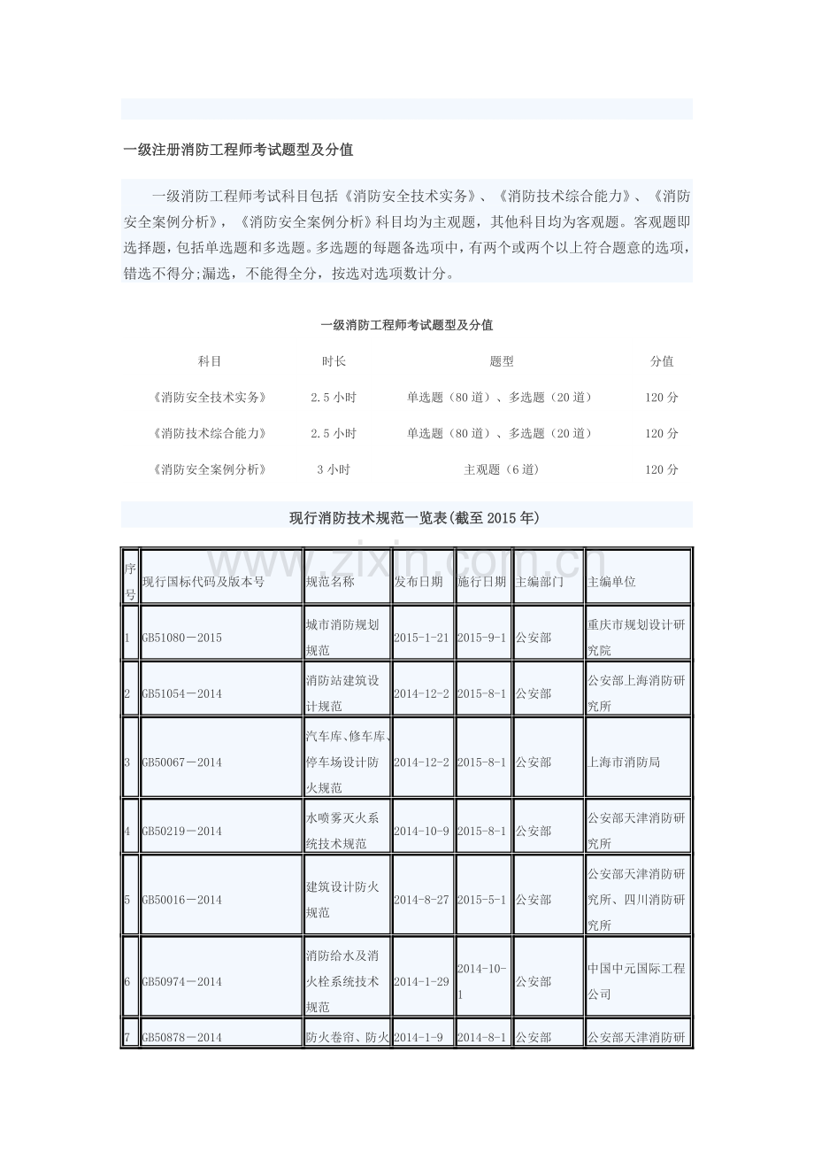 一级注册消防工程师考试题型及分值.doc_第1页