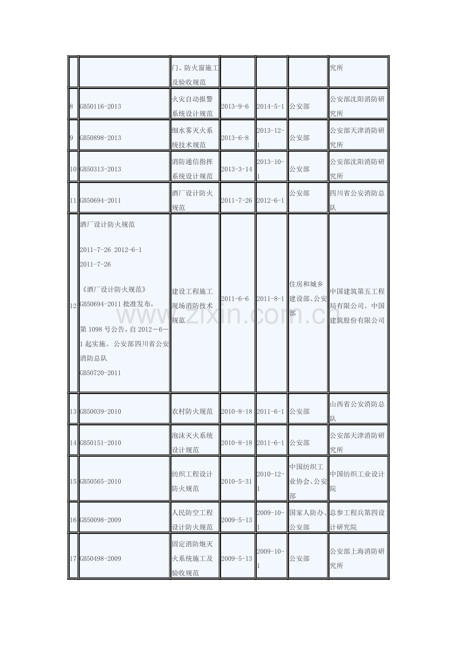 一级注册消防工程师考试题型及分值.doc_第2页