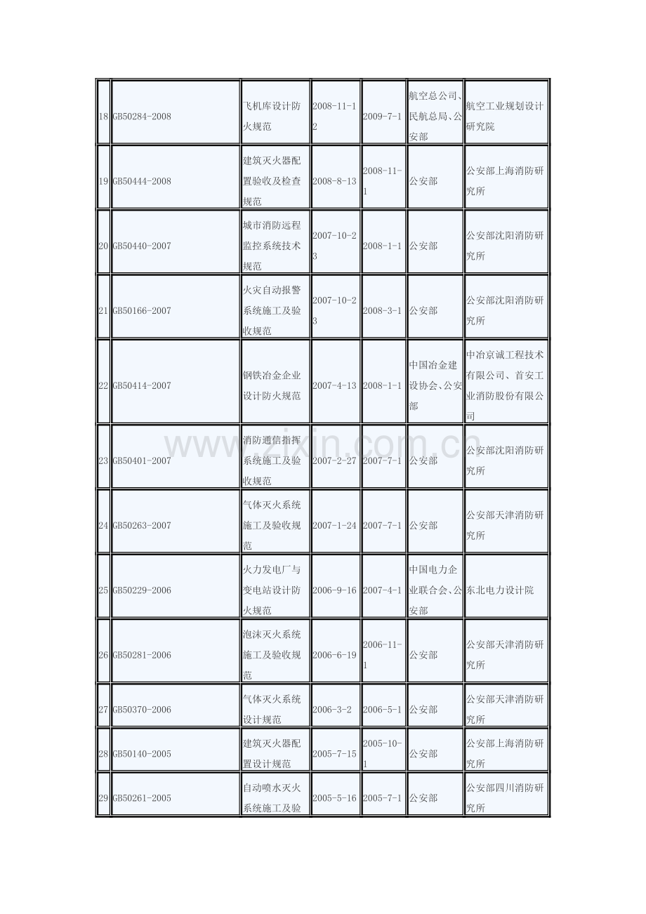 一级注册消防工程师考试题型及分值.doc_第3页