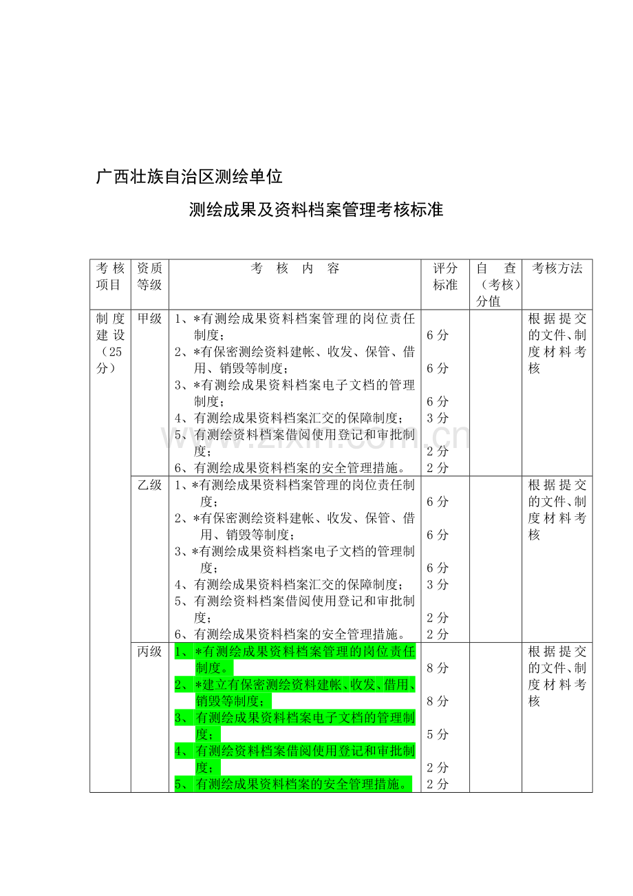 广西壮族自治区测绘单位测绘成果及资料档案管理考核标准..doc_第1页