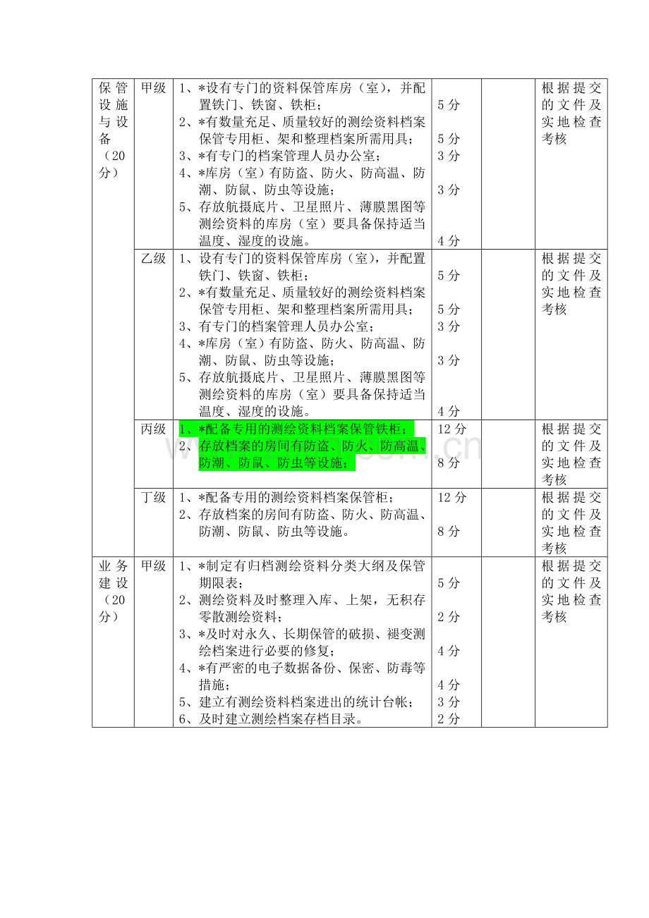 广西壮族自治区测绘单位测绘成果及资料档案管理考核标准..doc_第3页