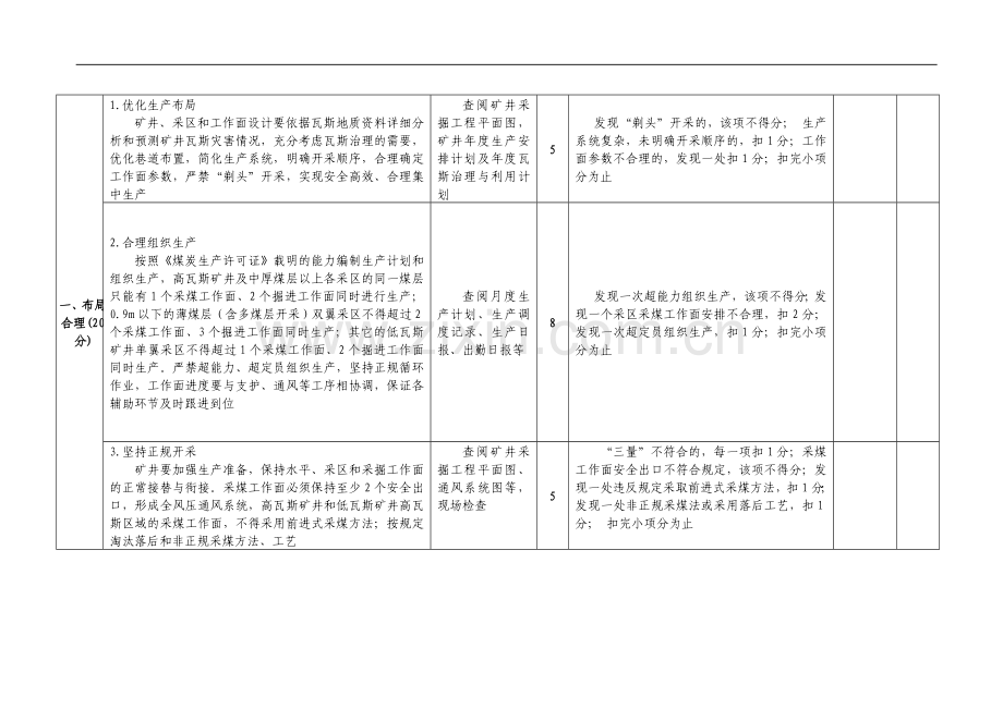 煤矿瓦斯治理示范矿井示验收考核表..doc_第2页