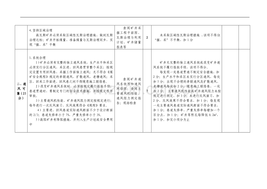 煤矿瓦斯治理示范矿井示验收考核表..doc_第3页