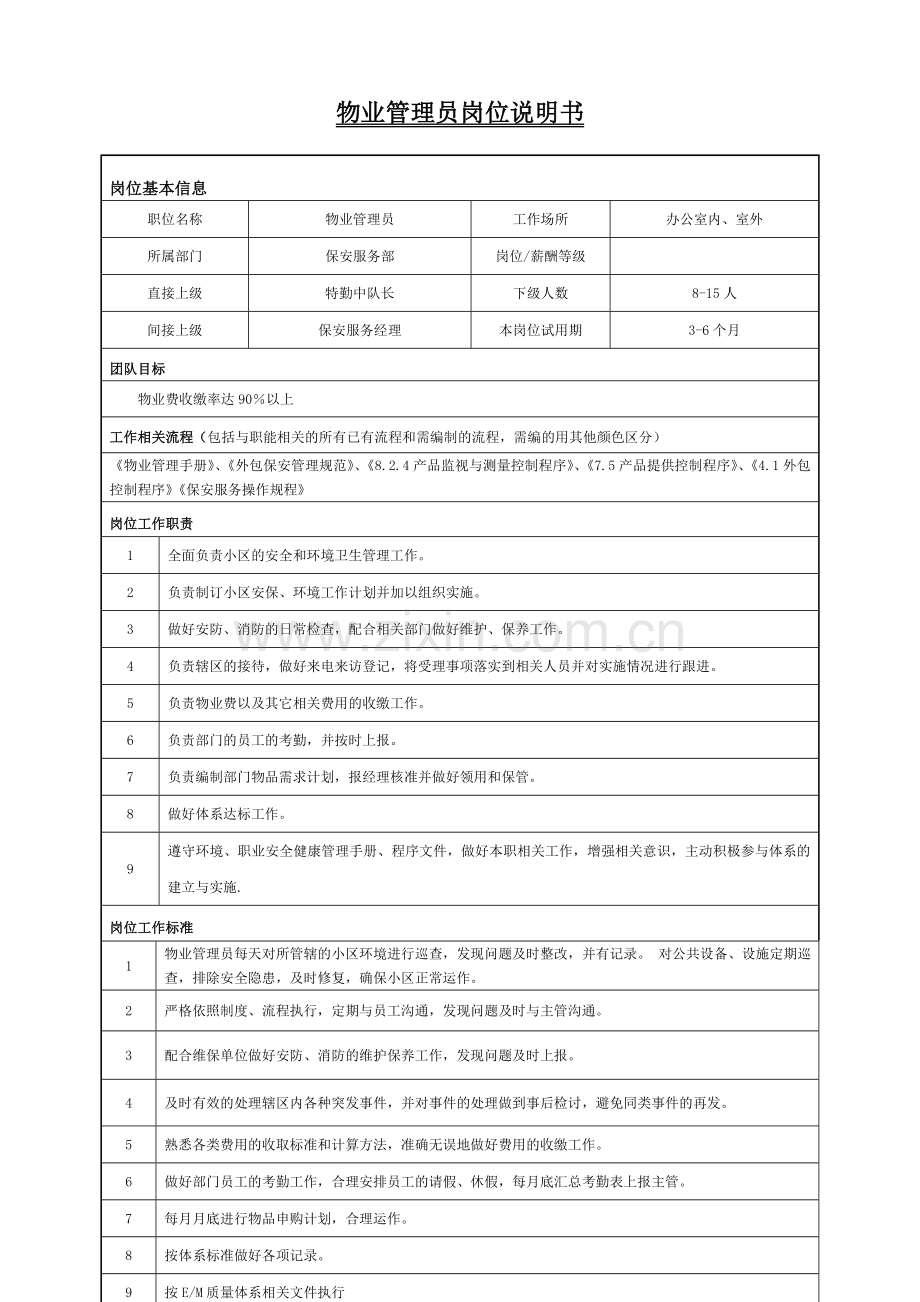 物业管理员岗位说明书.doc_第1页