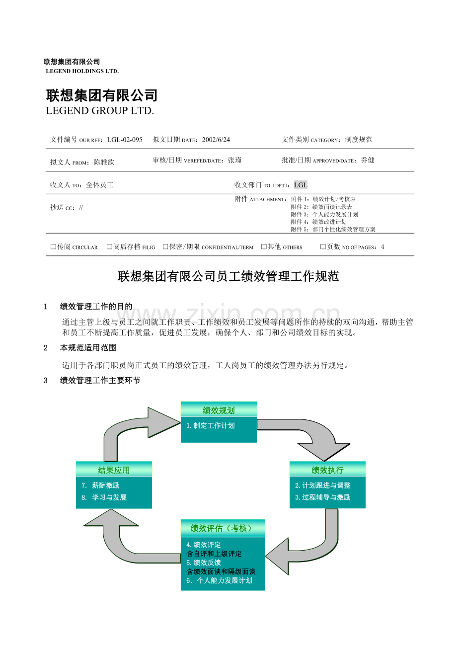 YY人力资源管理制度建设系列-联想集团有限公司员工绩效管理工作规范.doc_第1页